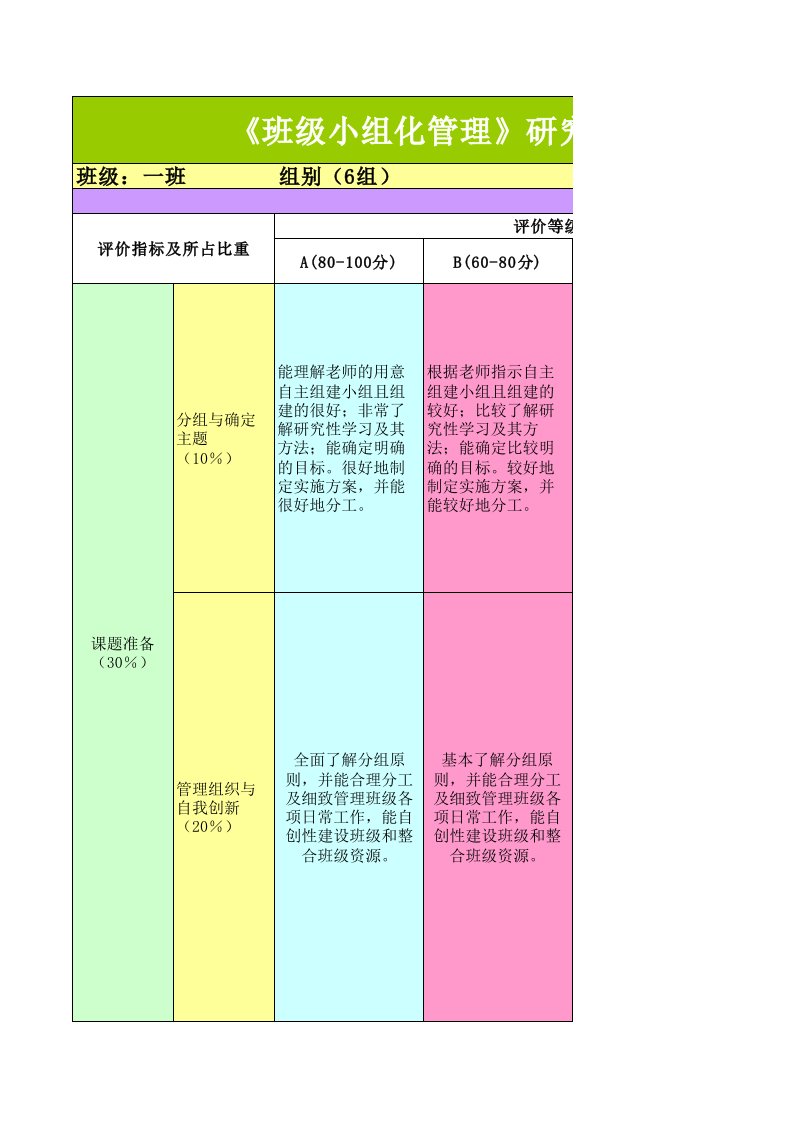 《班级管理小组化》评价量规表