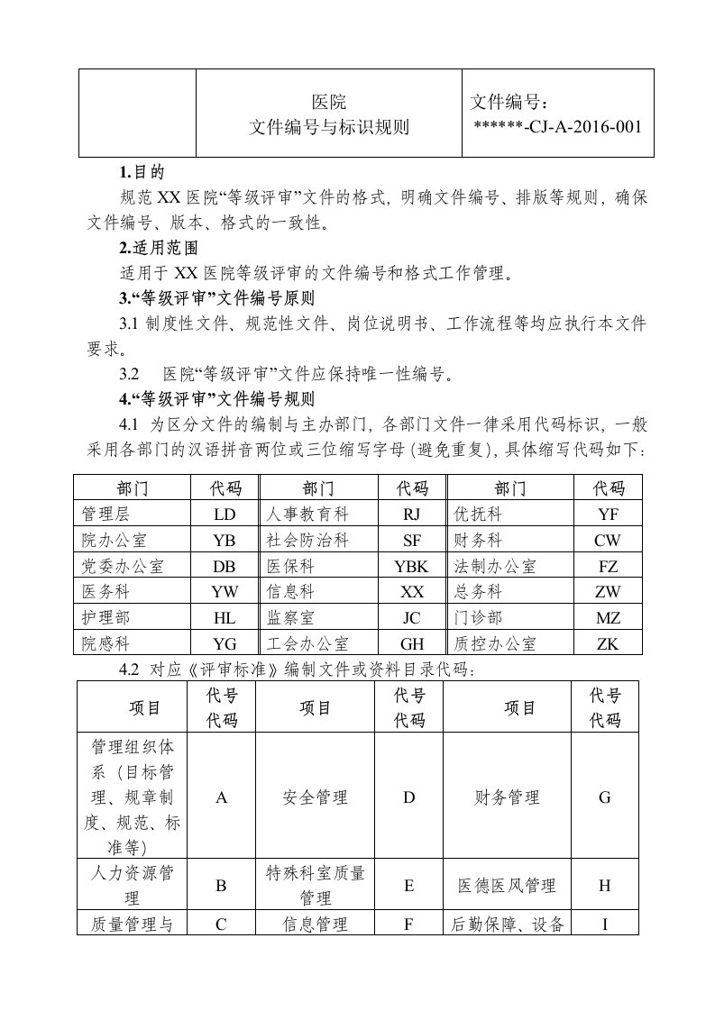 医院文件编号与标识规则