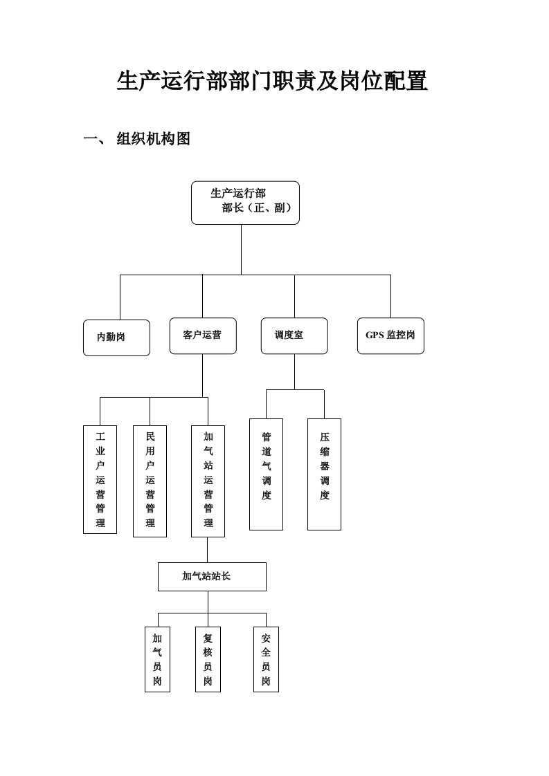 生产运行部部门职责及岗位配置