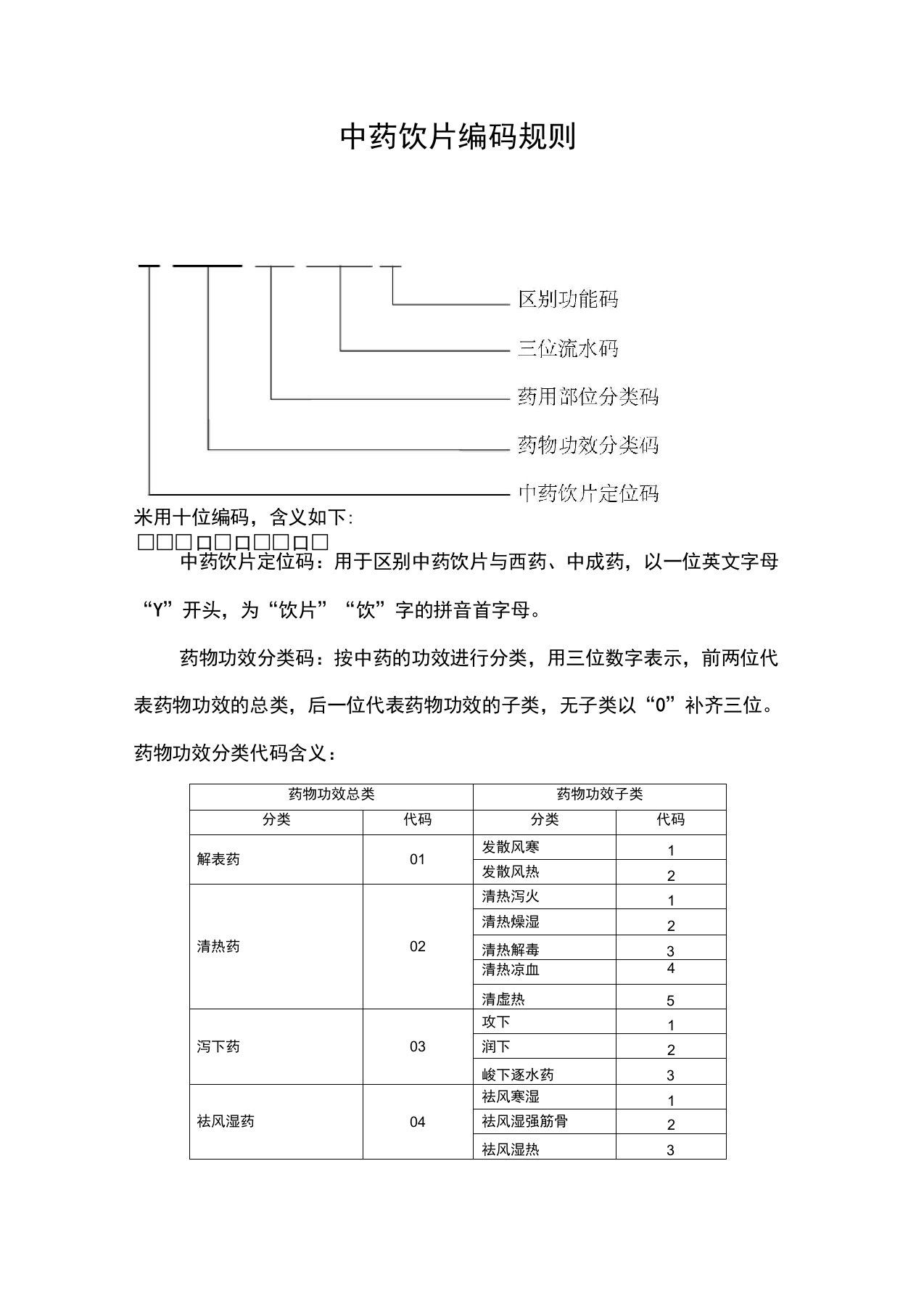 中药饮片编码规则