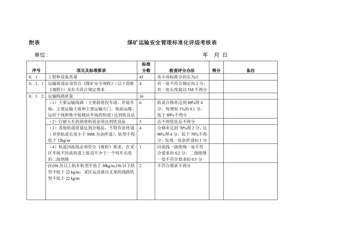 2022年煤矿运输安全管理标准化评级考核表