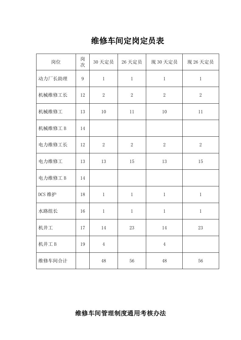 生产管理--维修车间各工种五定标准