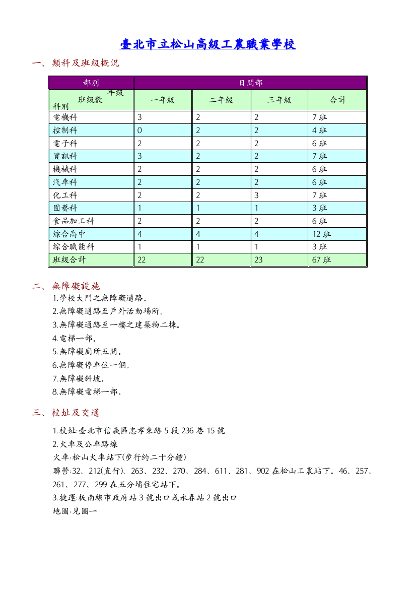 台北市立松山高级工农职业学校