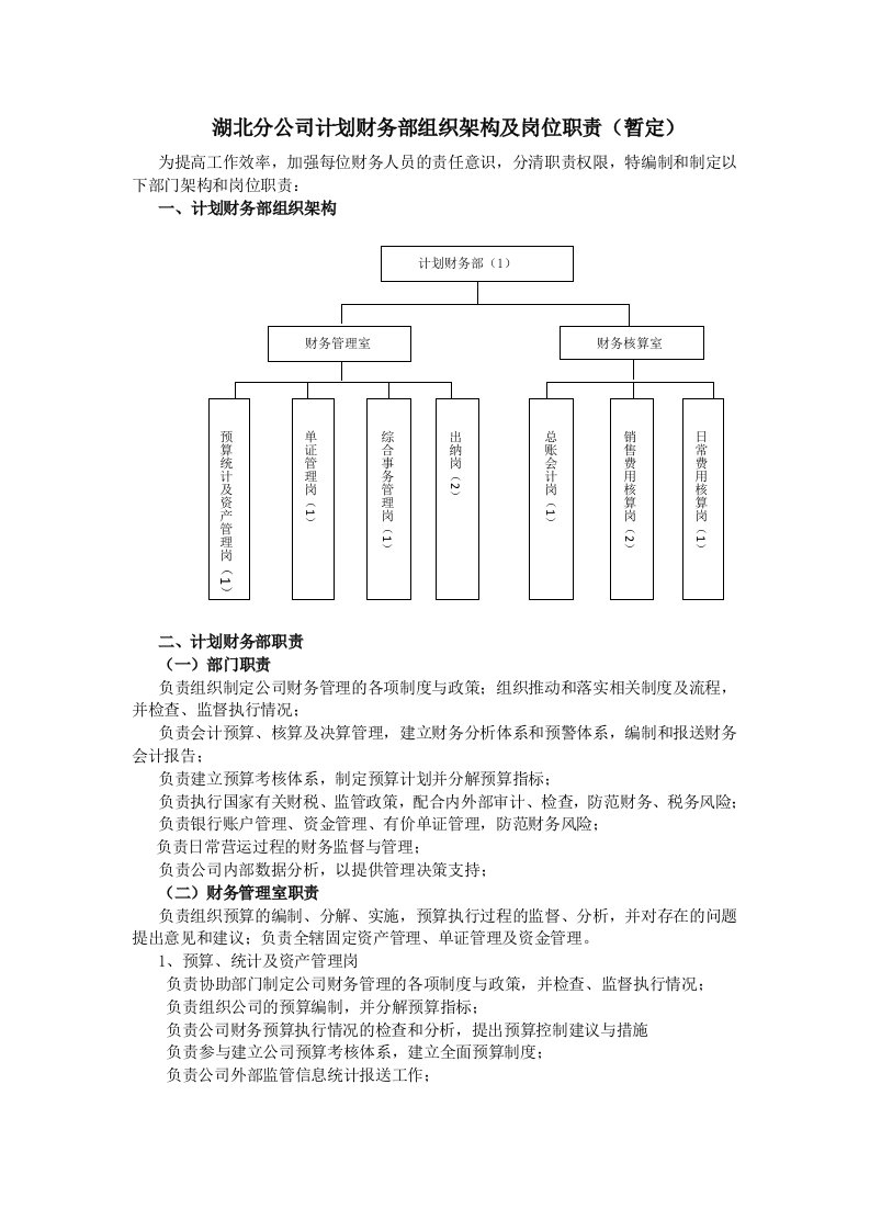 保险分公司财务部架构及岗位职责