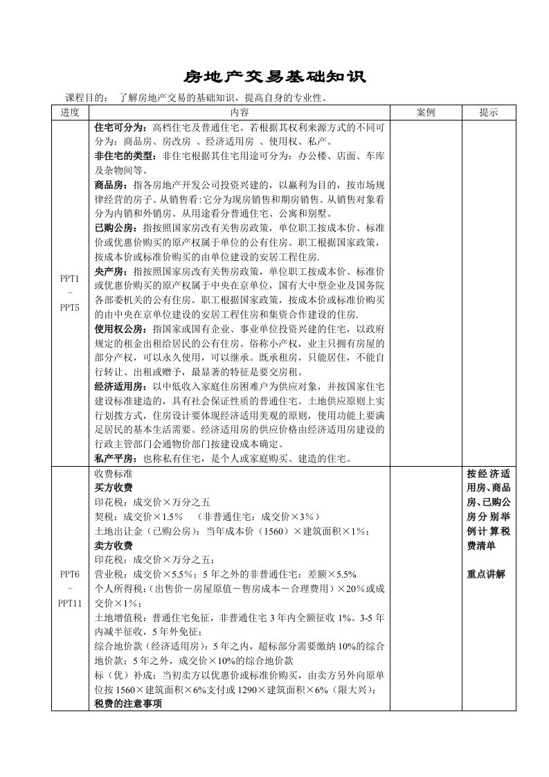 房地产交易基础知识