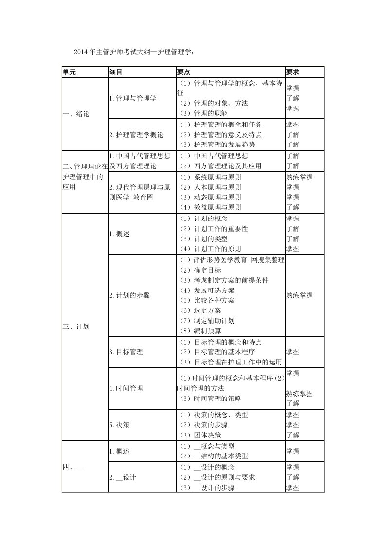 主管护师考试大纲-护理管理学