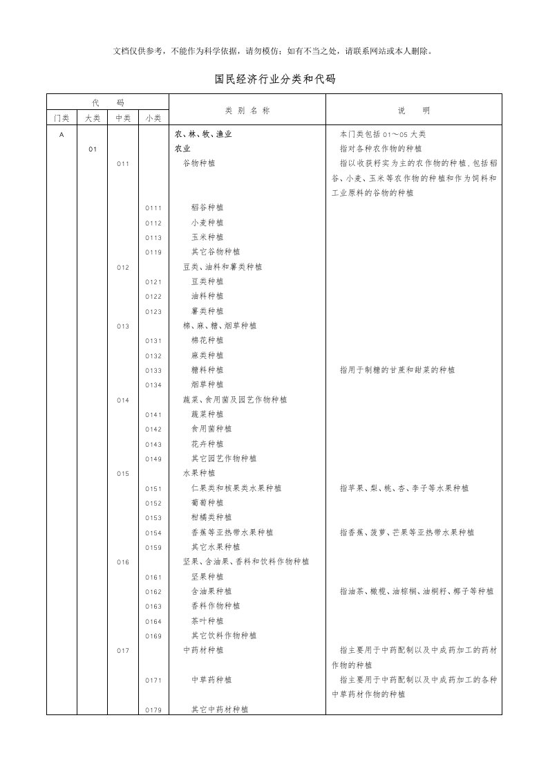 2020年国民经济行业分类和代码()(2)资料