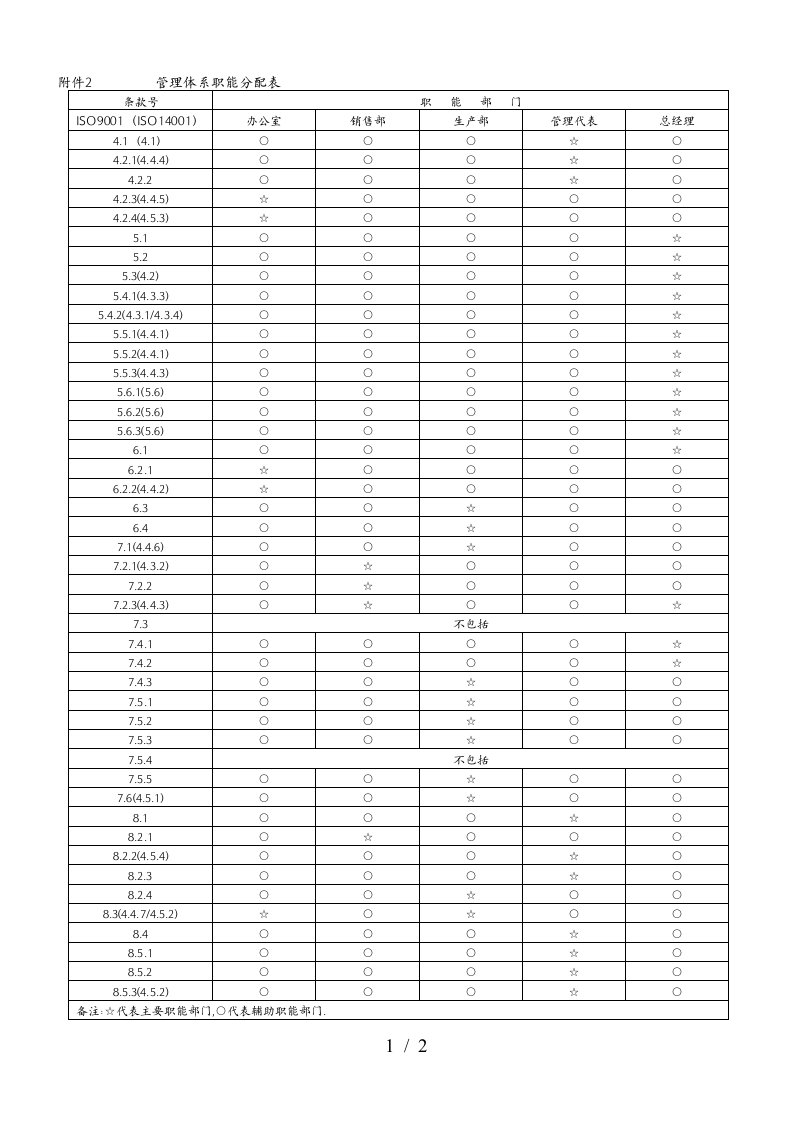 企业管理体系职能分配表