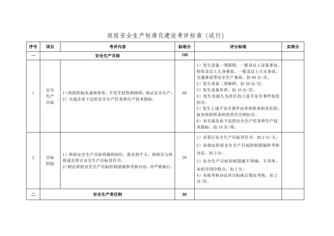 班组安全生产标准化建设考评标准