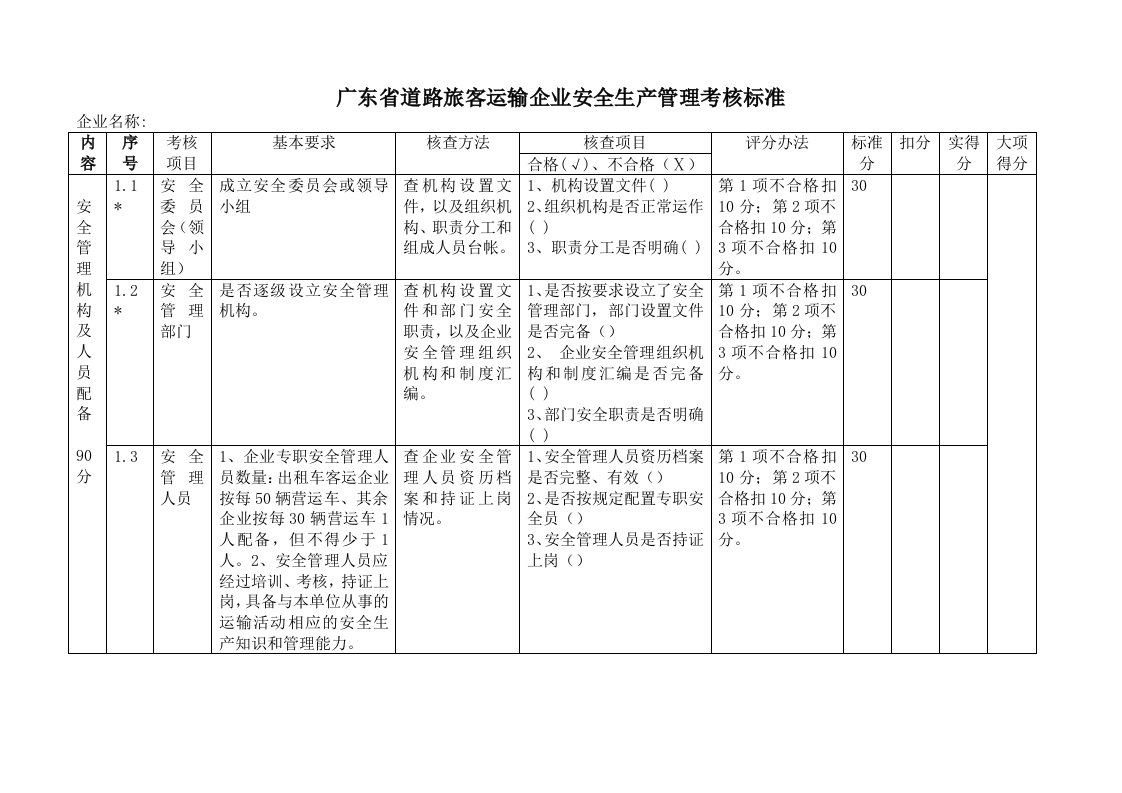 运输企业安全管理考核标准手册