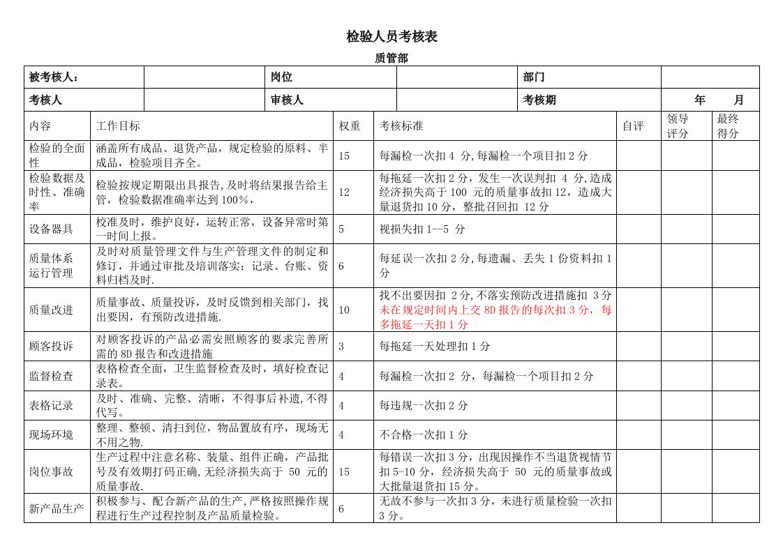 检验人员考核表