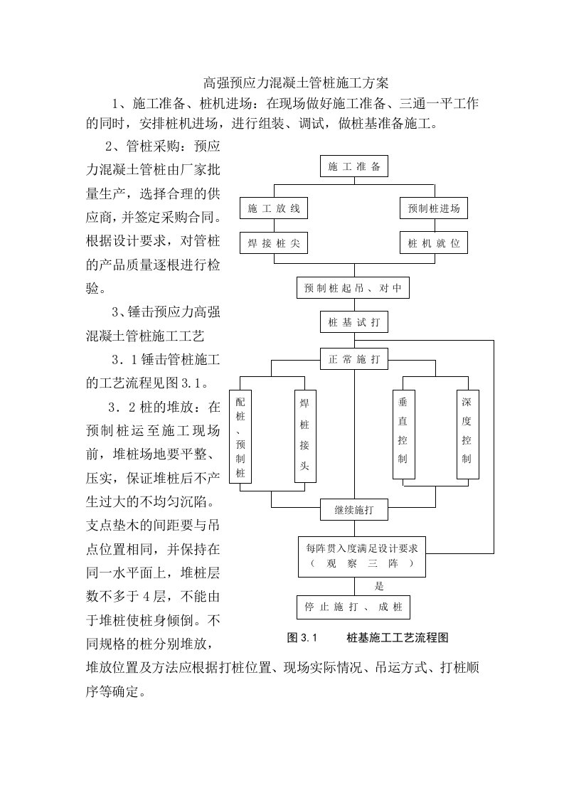 PHC高强预应力混凝土管桩施工方案