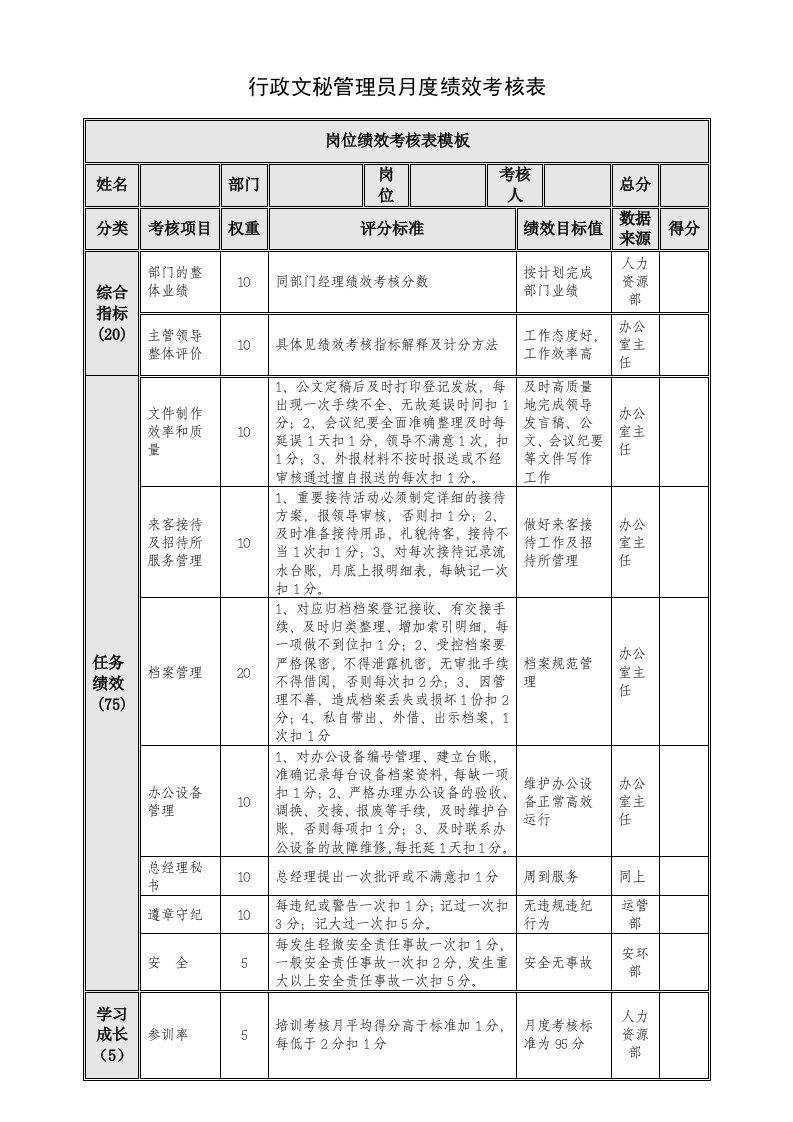 办公室文秘行政管理员