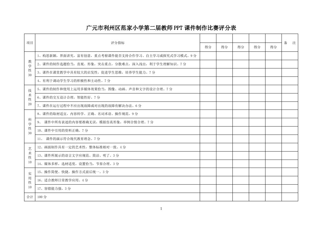 教师PPT课件制作比赛评分表