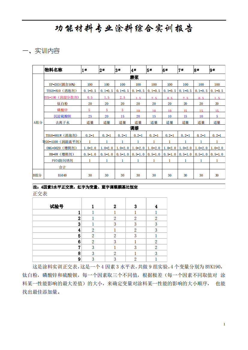 功能材料专业涂料综合实训报告