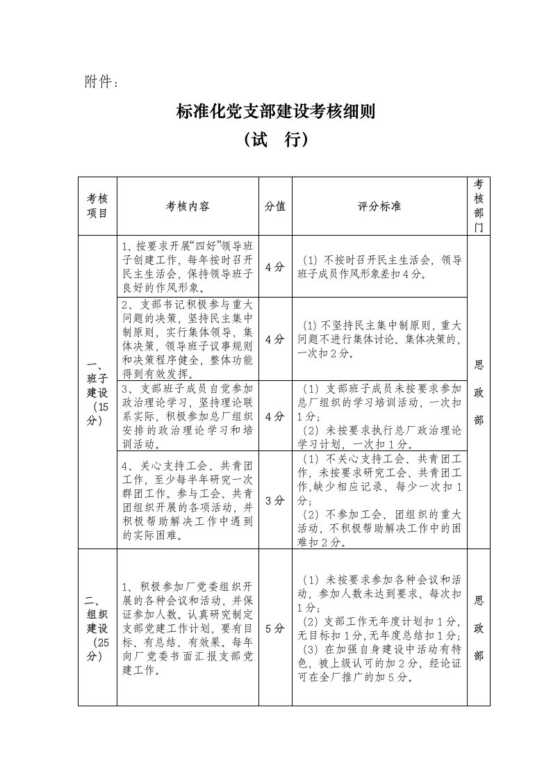 标准化党支部建设考核细则