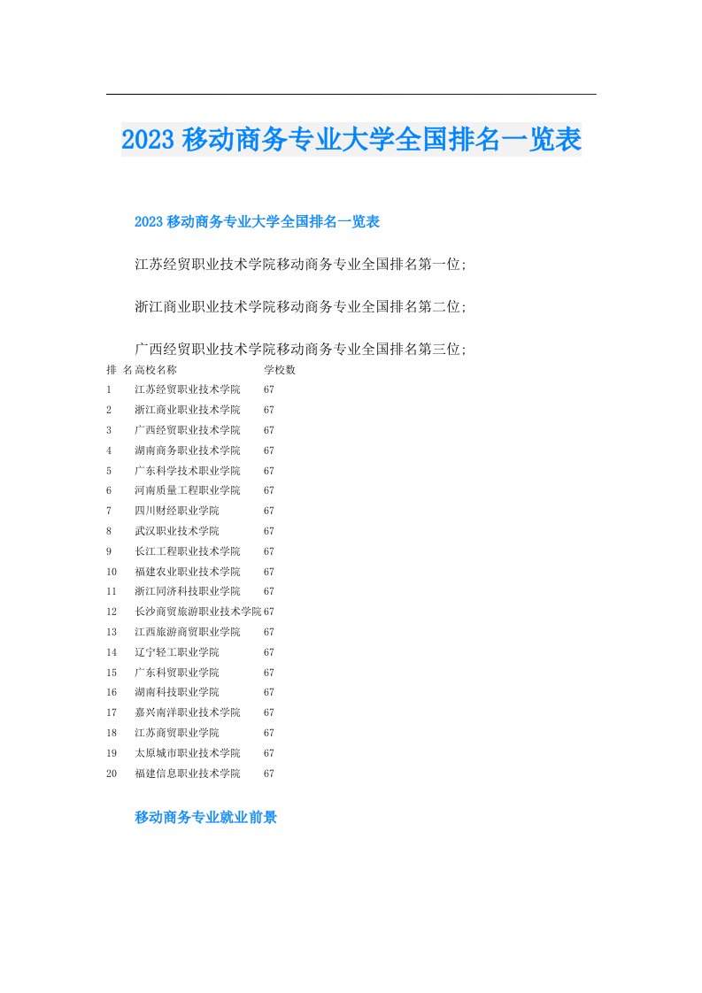 移动商务专业大学全国排名一览表