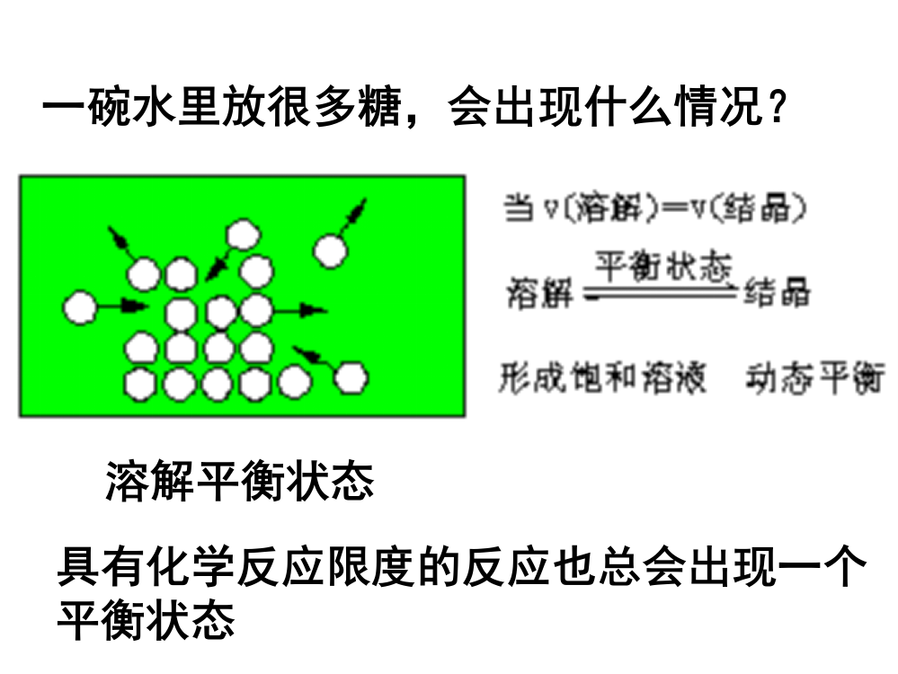 化学选修四化学平衡状态