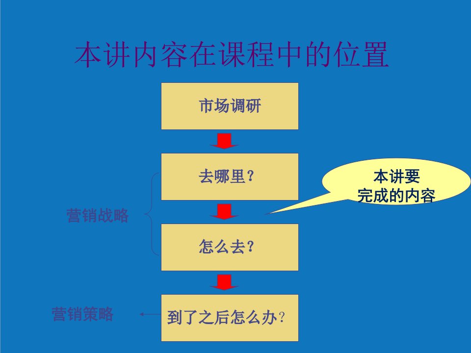 战略管理-第十章进入国际市场的战略