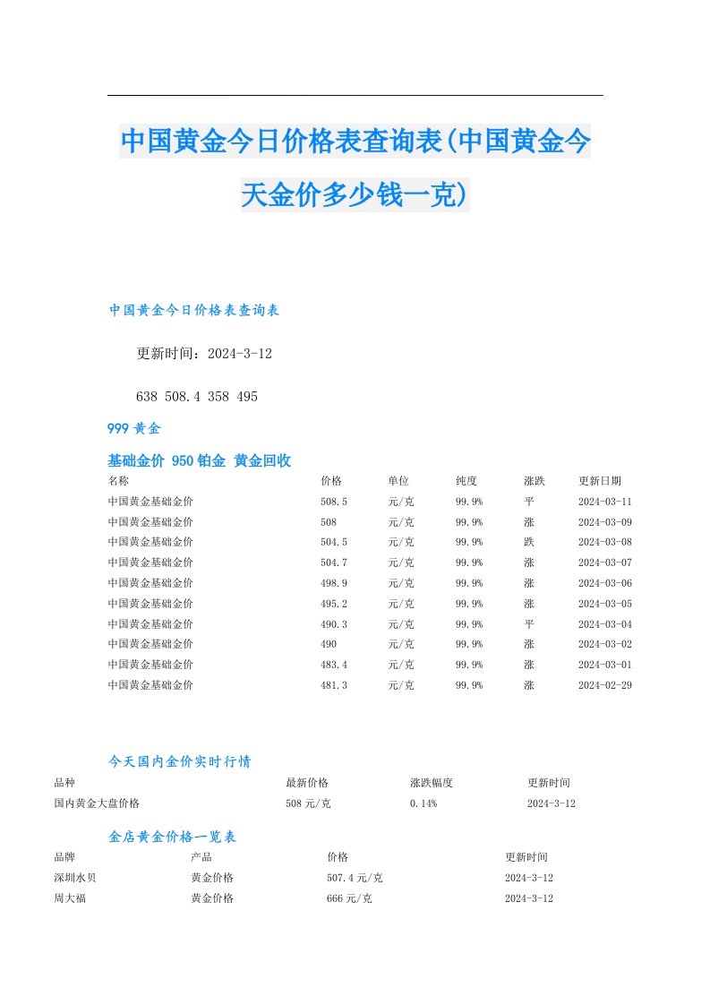 中国黄金今日价格表查询表(中国黄金今天金价多少钱一克)