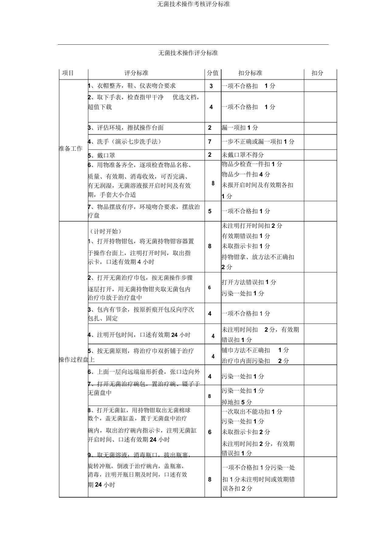 无菌技术操作考核评分标准