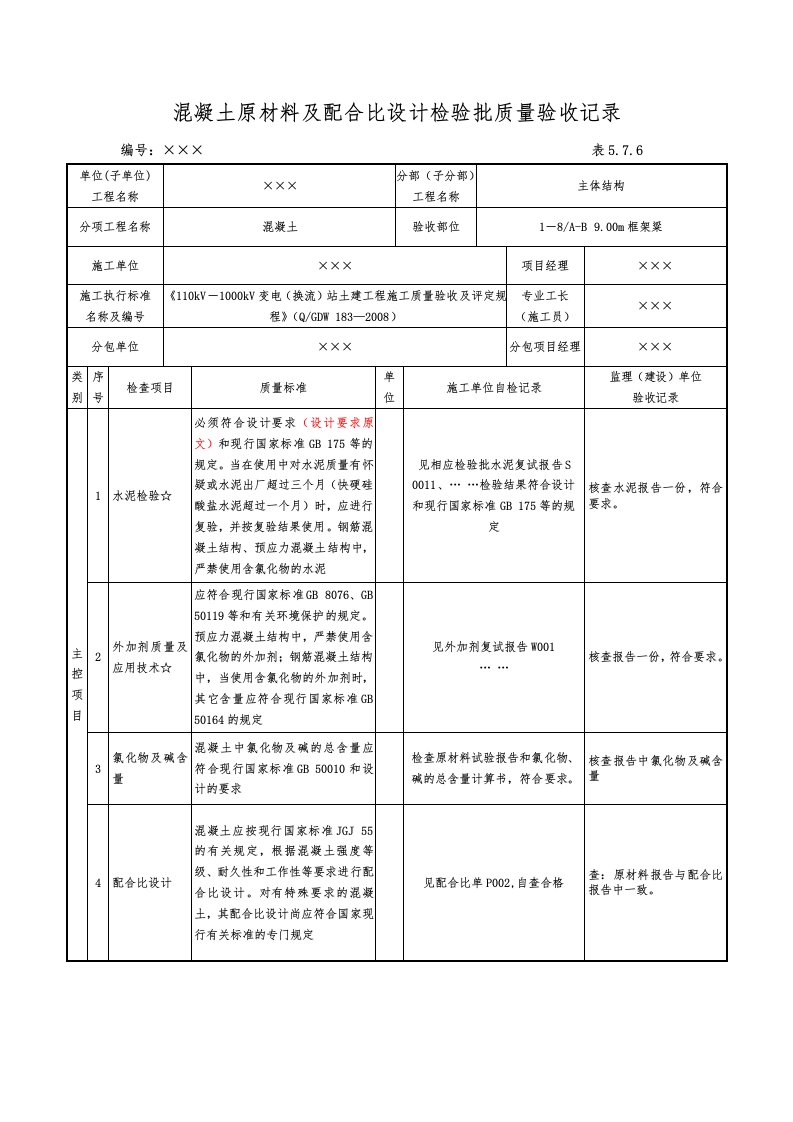 检验批监理签署意见范本