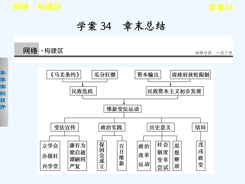 高二历史北师大选修一精选课件：第九章