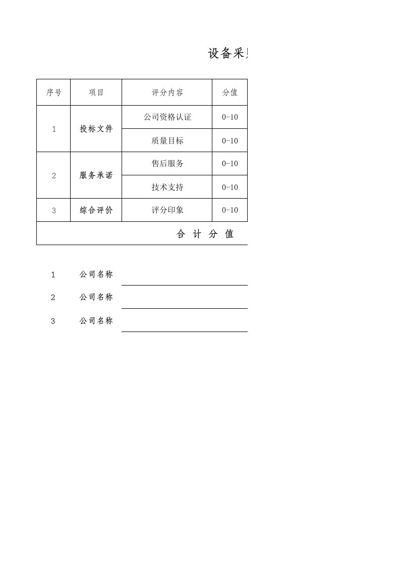 设备采购招标综合评分表