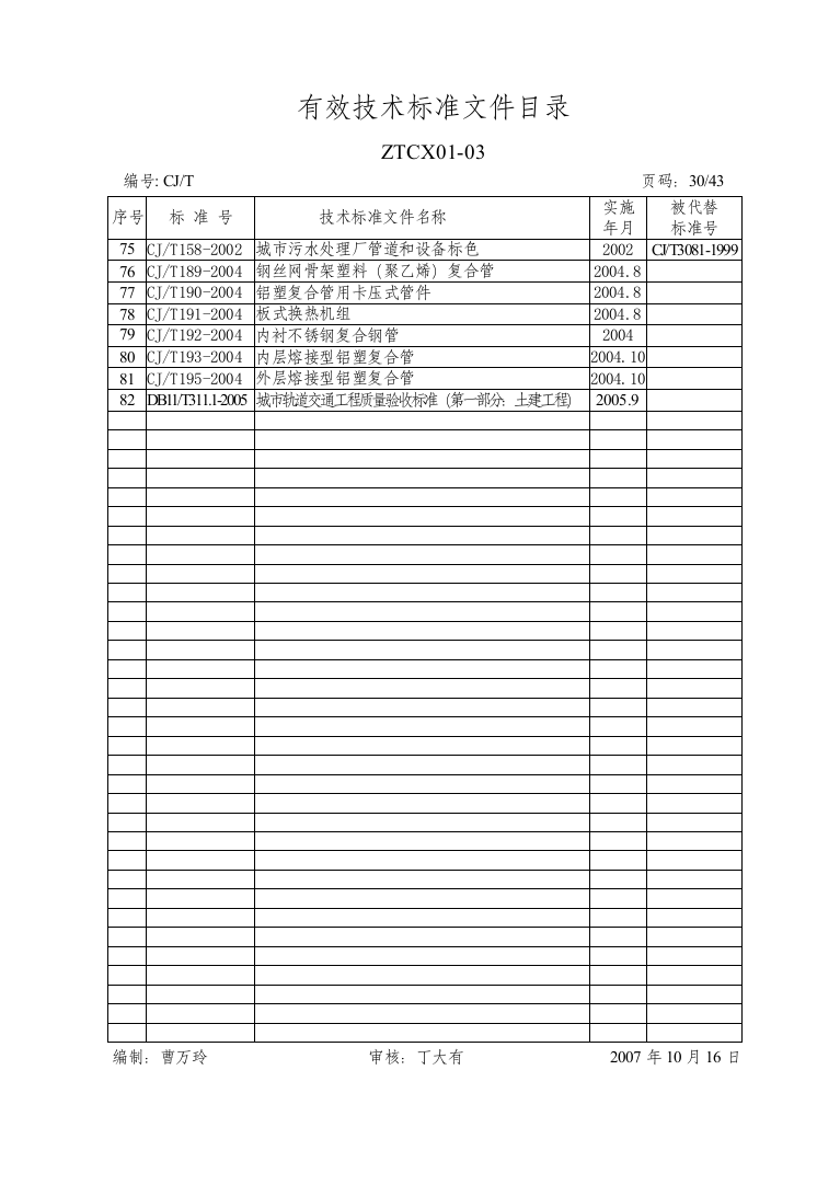 有效技术标准目录(10)doc-有效技术标准文件目录