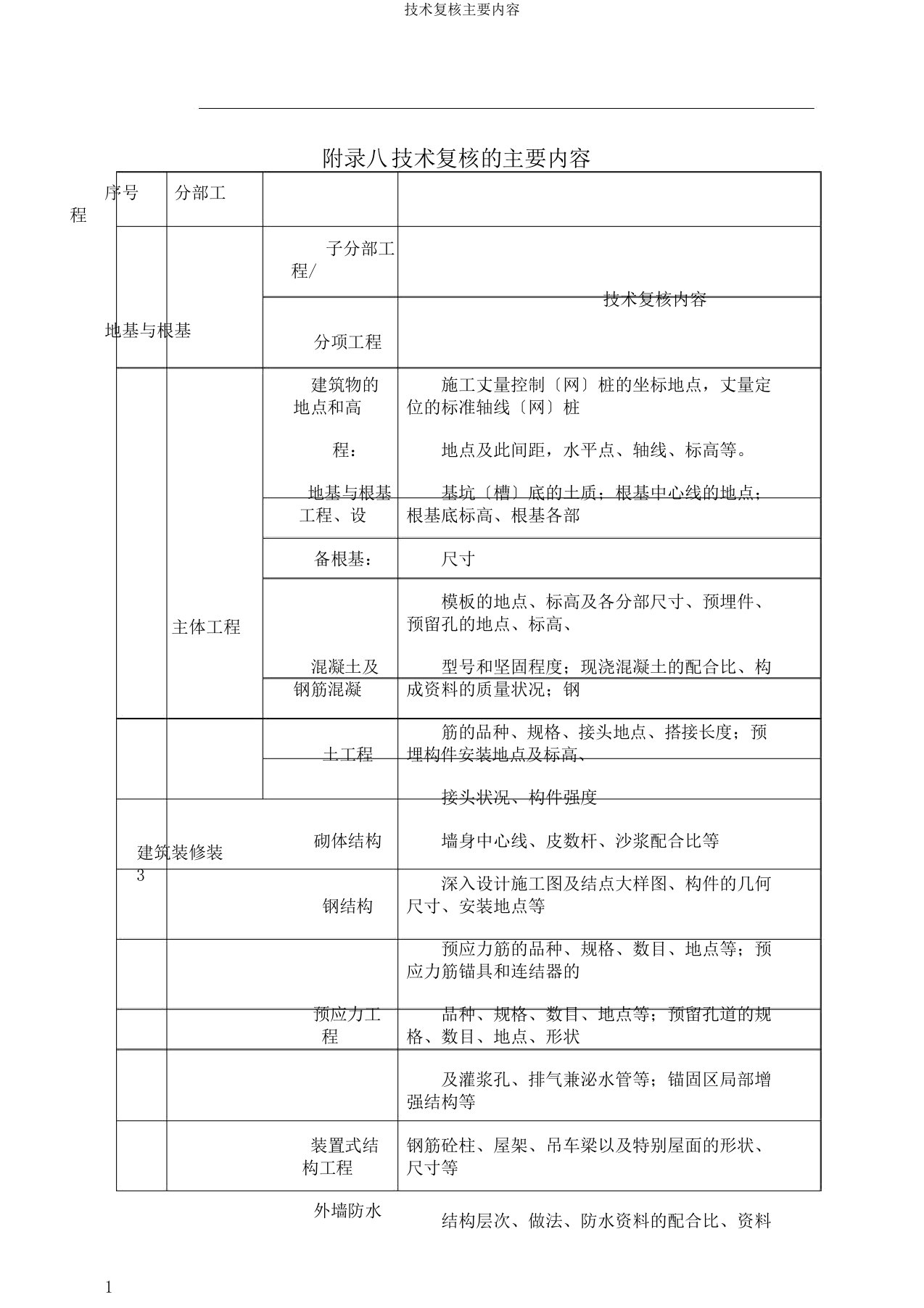 技术复核主要内容