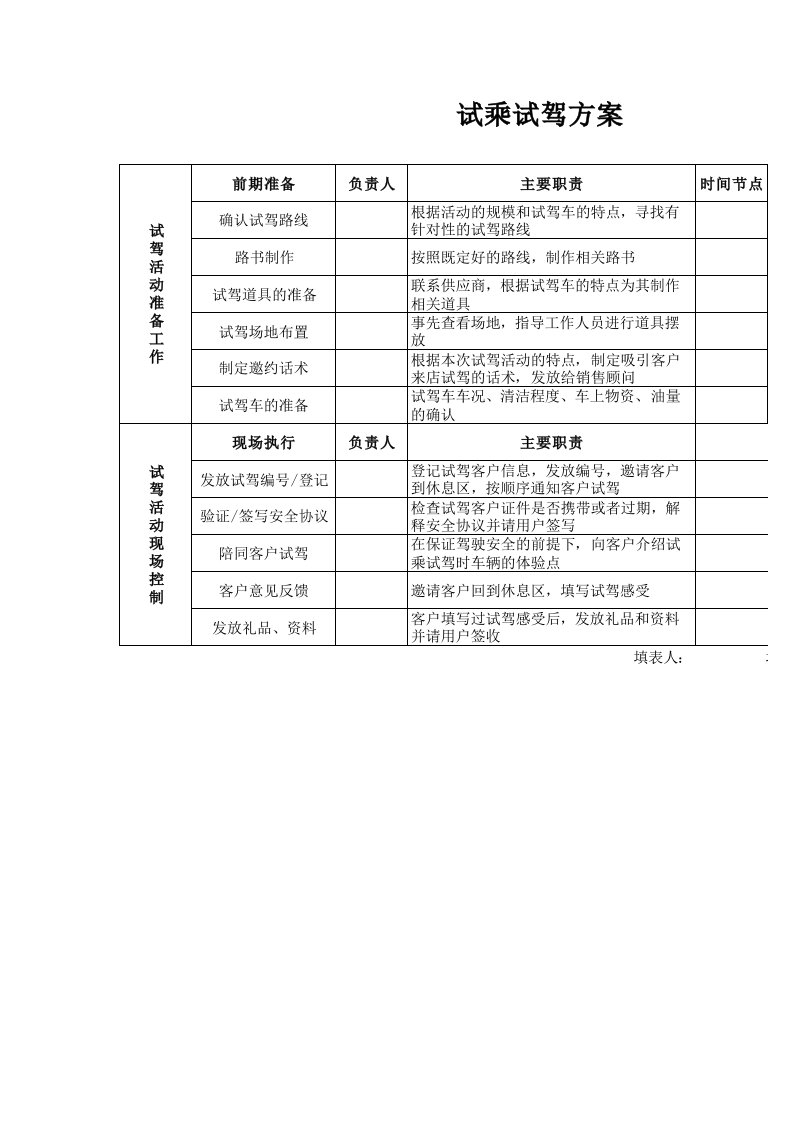 4S店试乘试驾方案