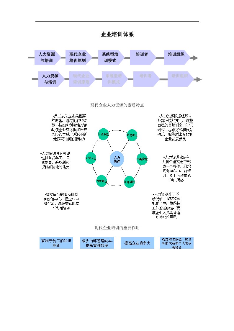 企业培训体系（DOC23页）