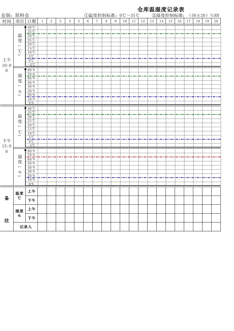 温湿度记录表(带趋势图)