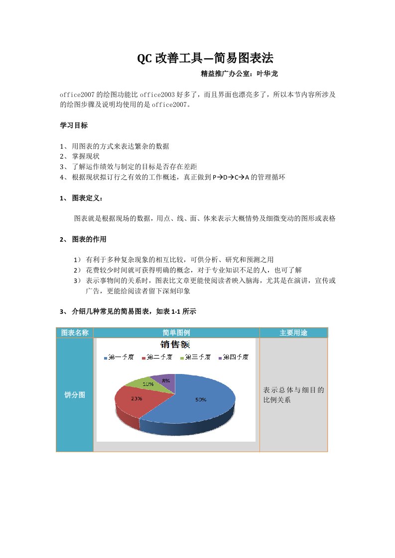 QC改善工具--简易图表法