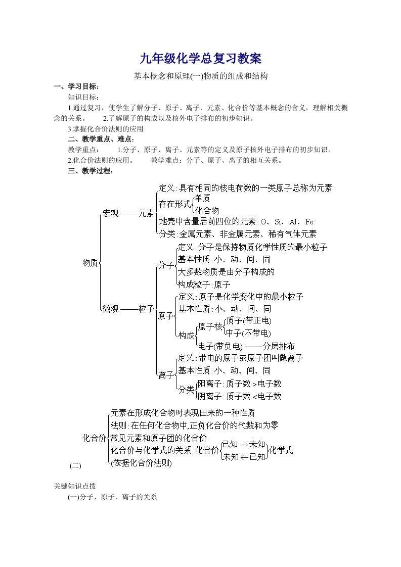 2011年初中化学总复习教案