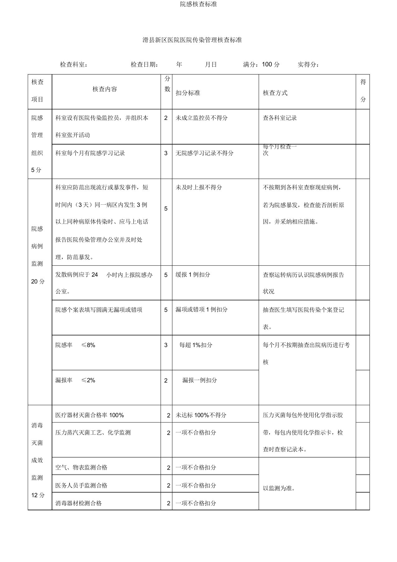 院感考核标准