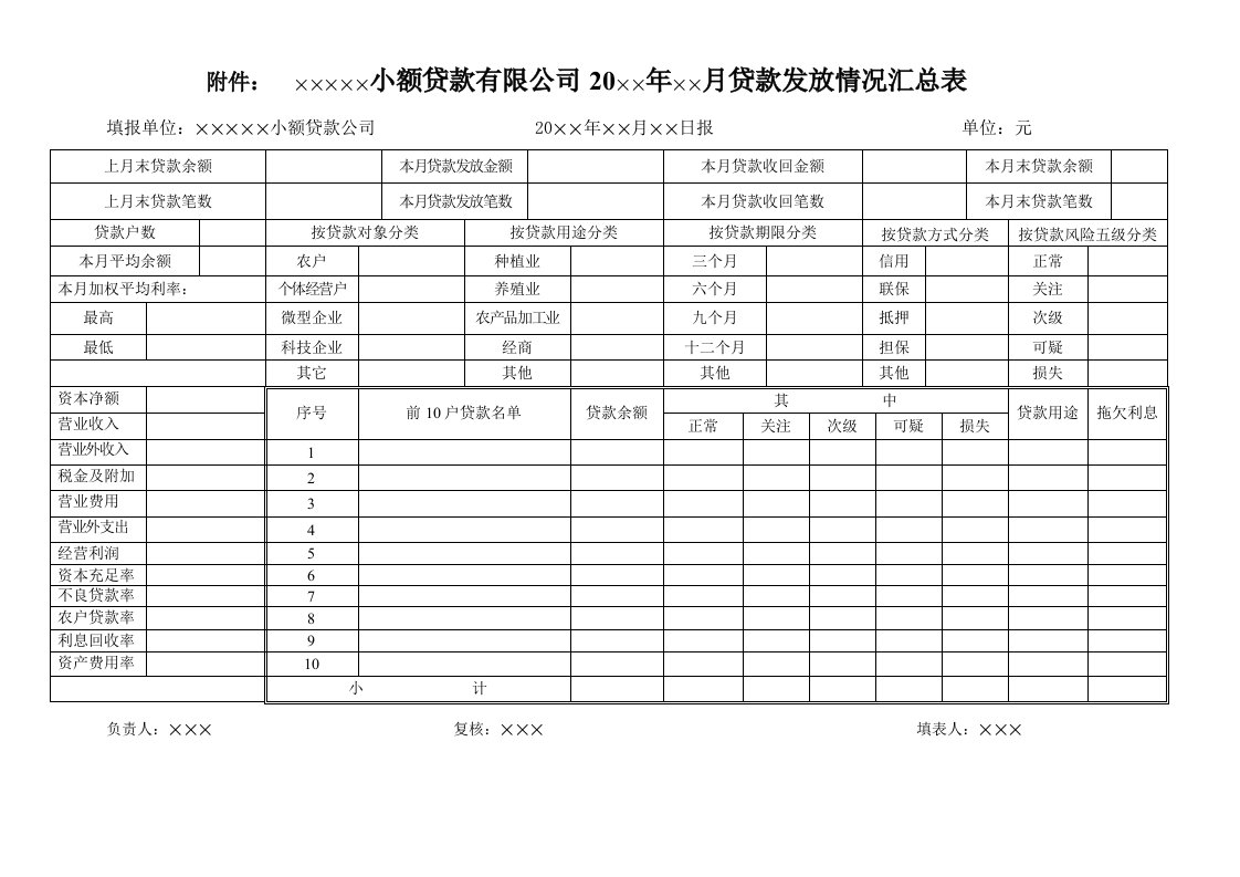 企业管理表格-山西省平遥县小额贷款有限公司2月份分析表