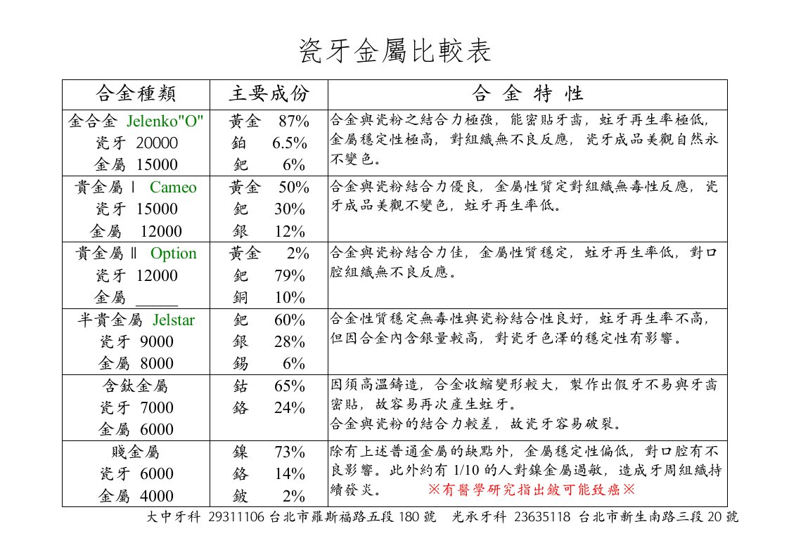 《合金种类》word版