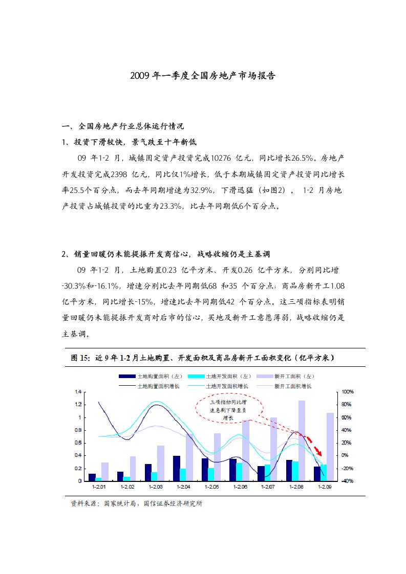 全国房地产市场报告范本