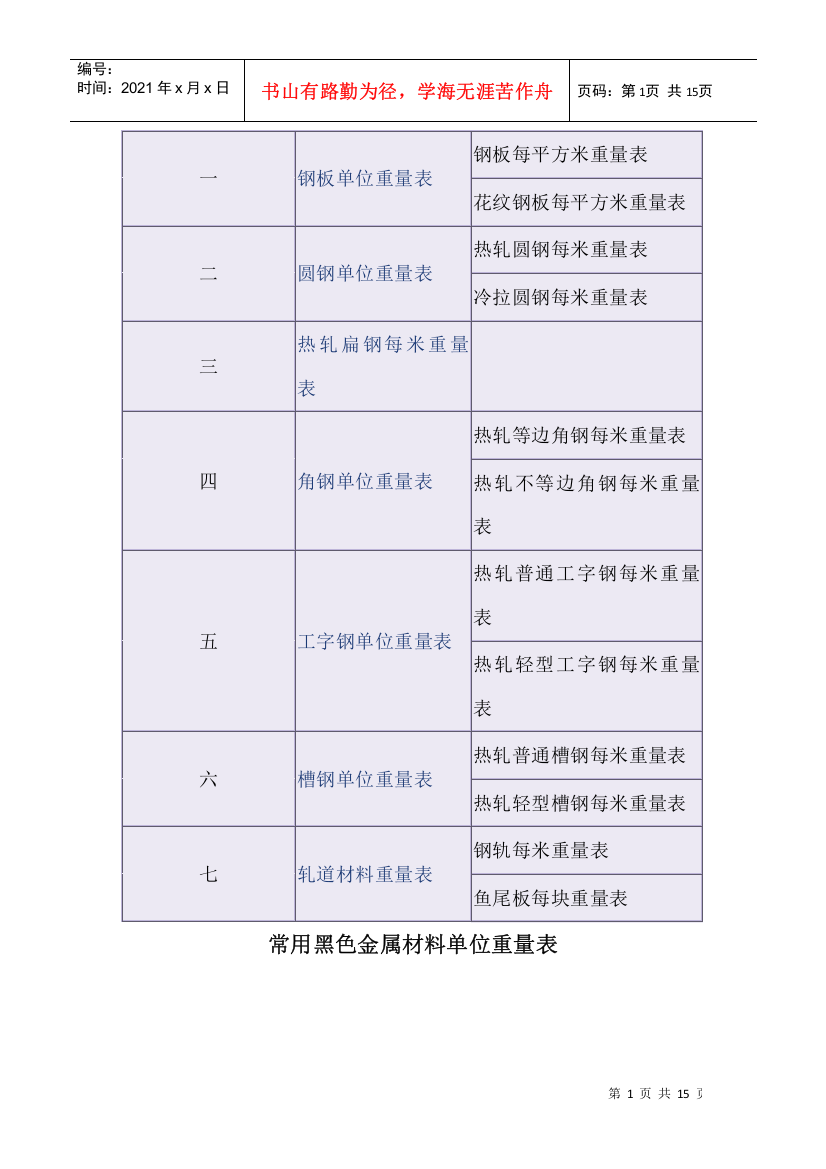 常用黑色金属材料单位重量表