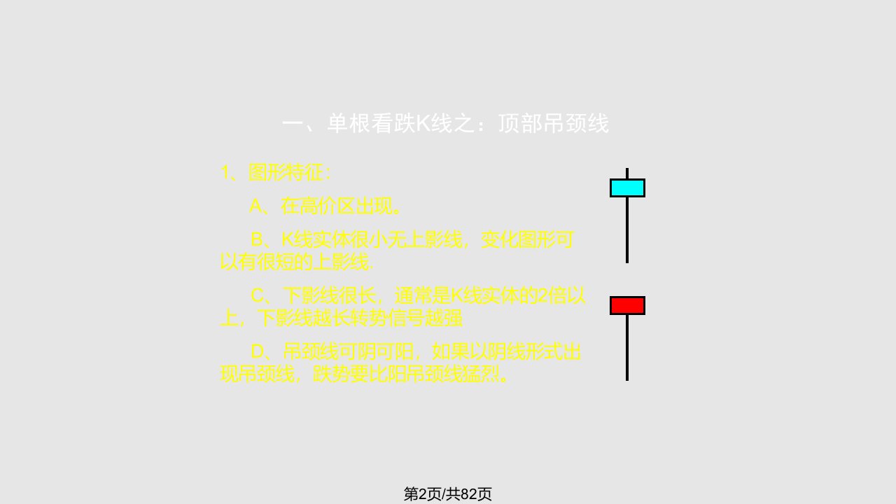 蜡烛图图解学习