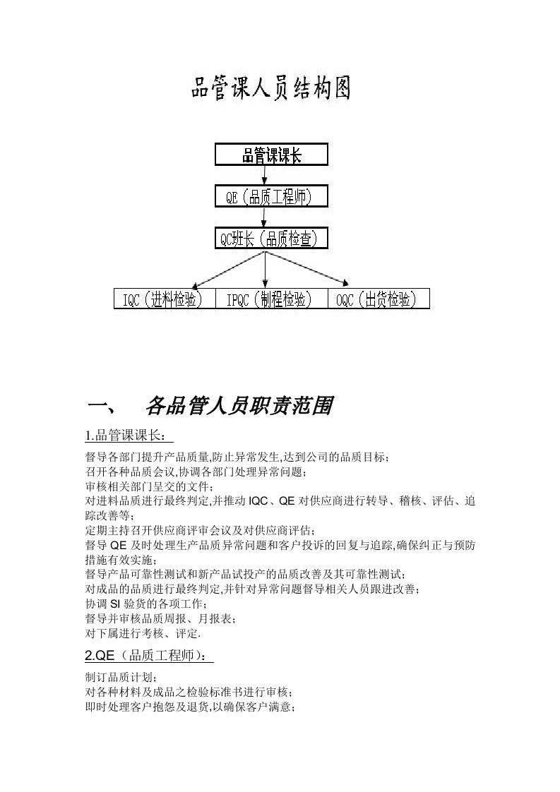 品管部流程及表单-塑胶