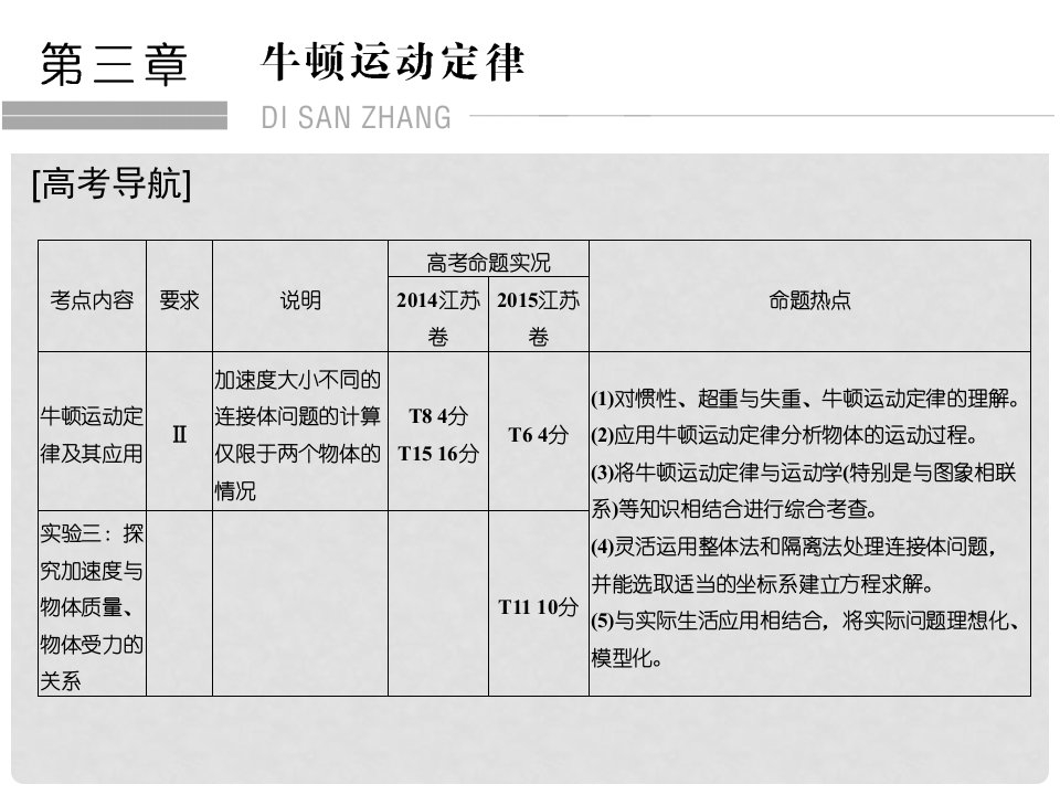 高考物理一轮复习