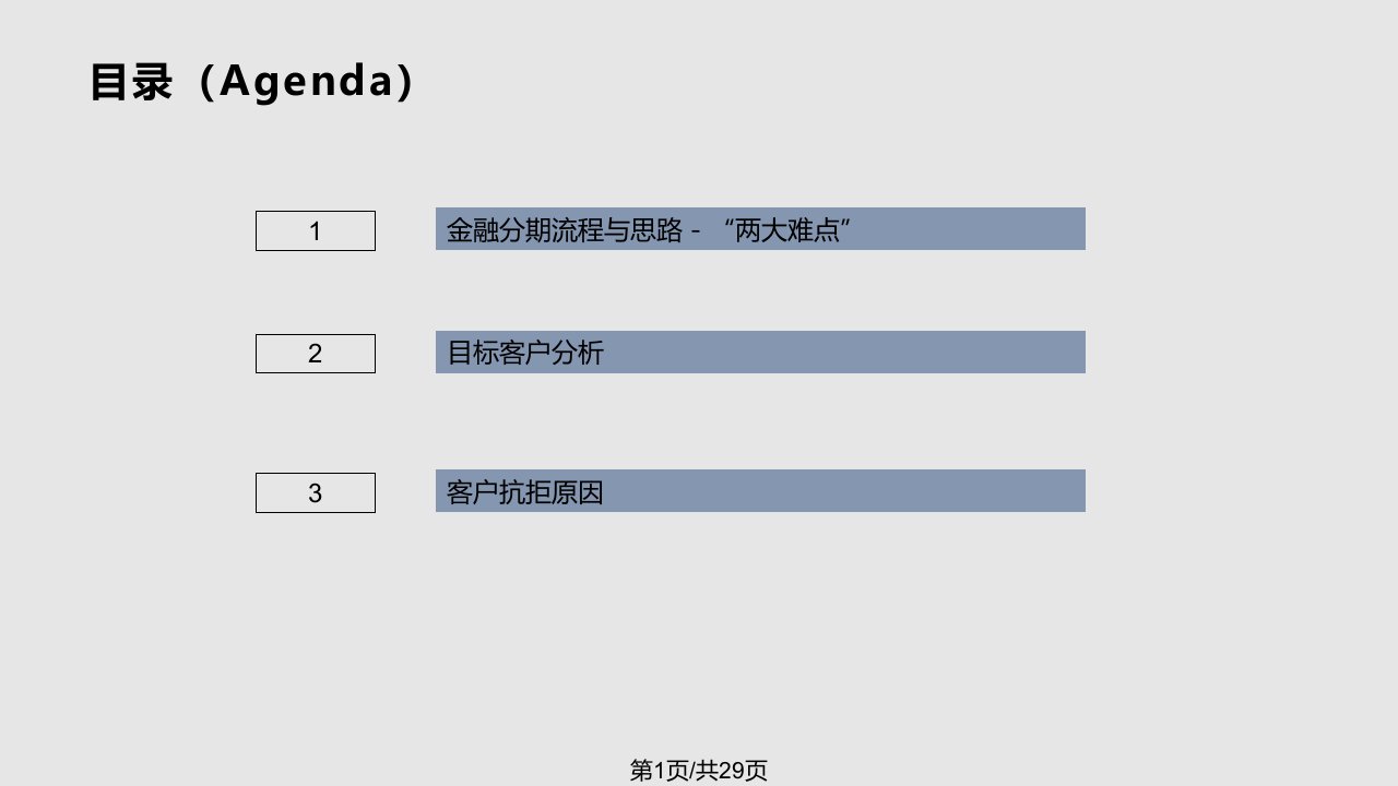 销售顾问金融分期推荐话术PPT课件