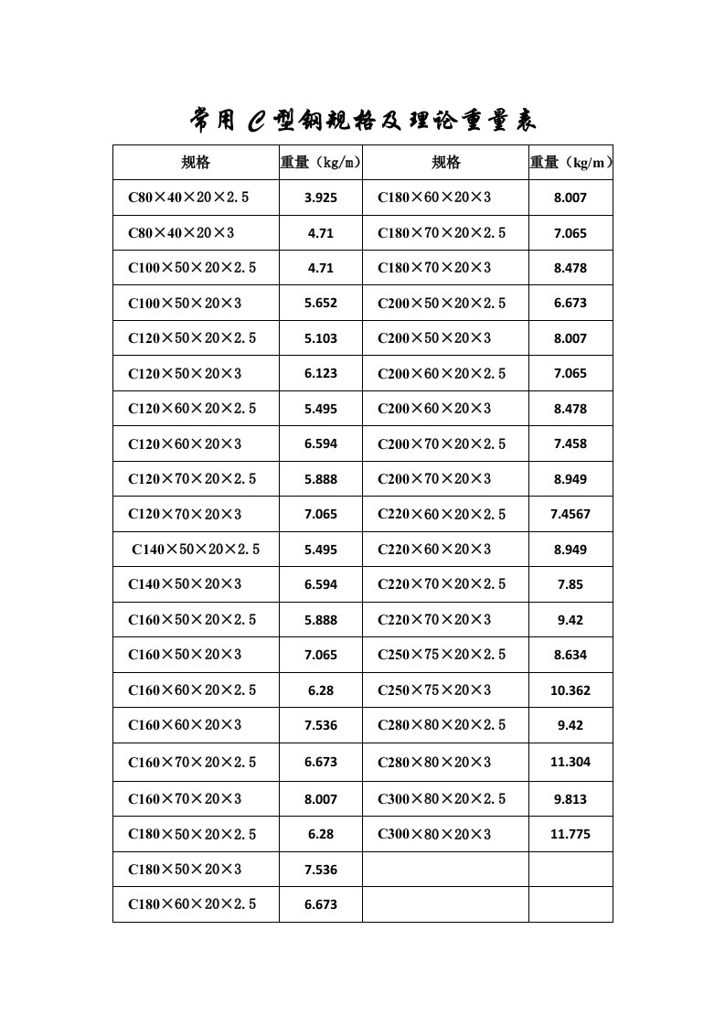 常用c型钢规格及理论重量表