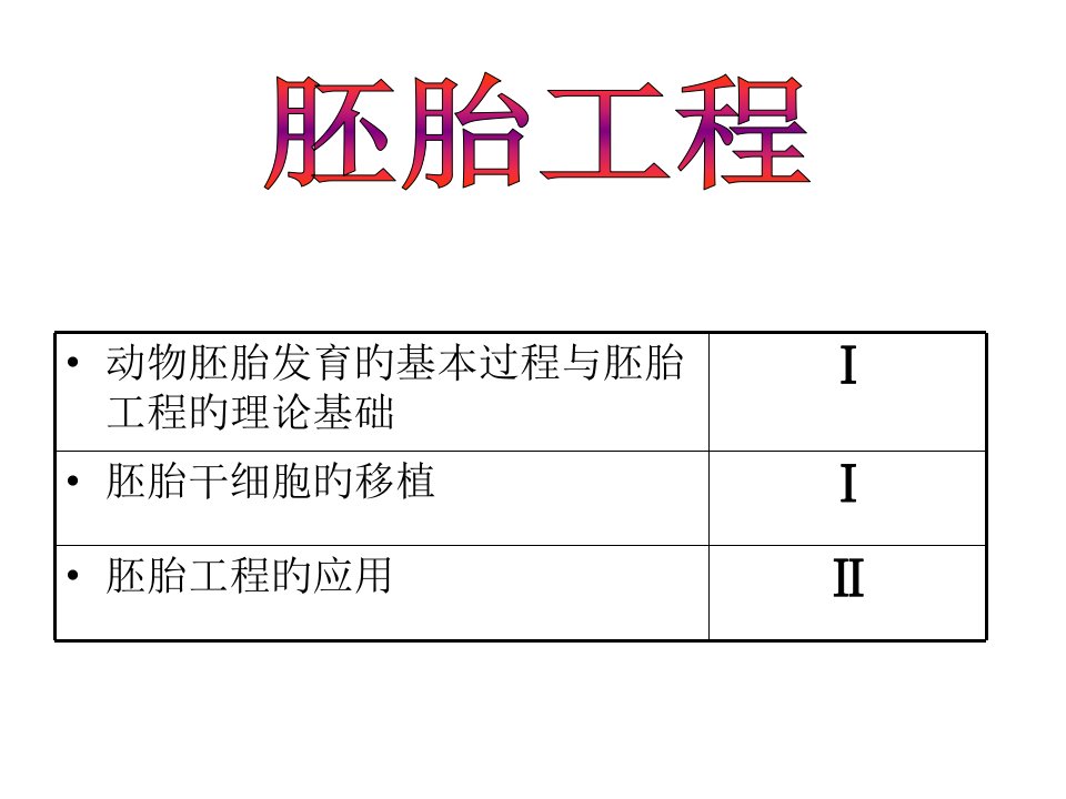 高考一轮复习胚胎工程专题省名师优质课赛课获奖课件市赛课一等奖课件