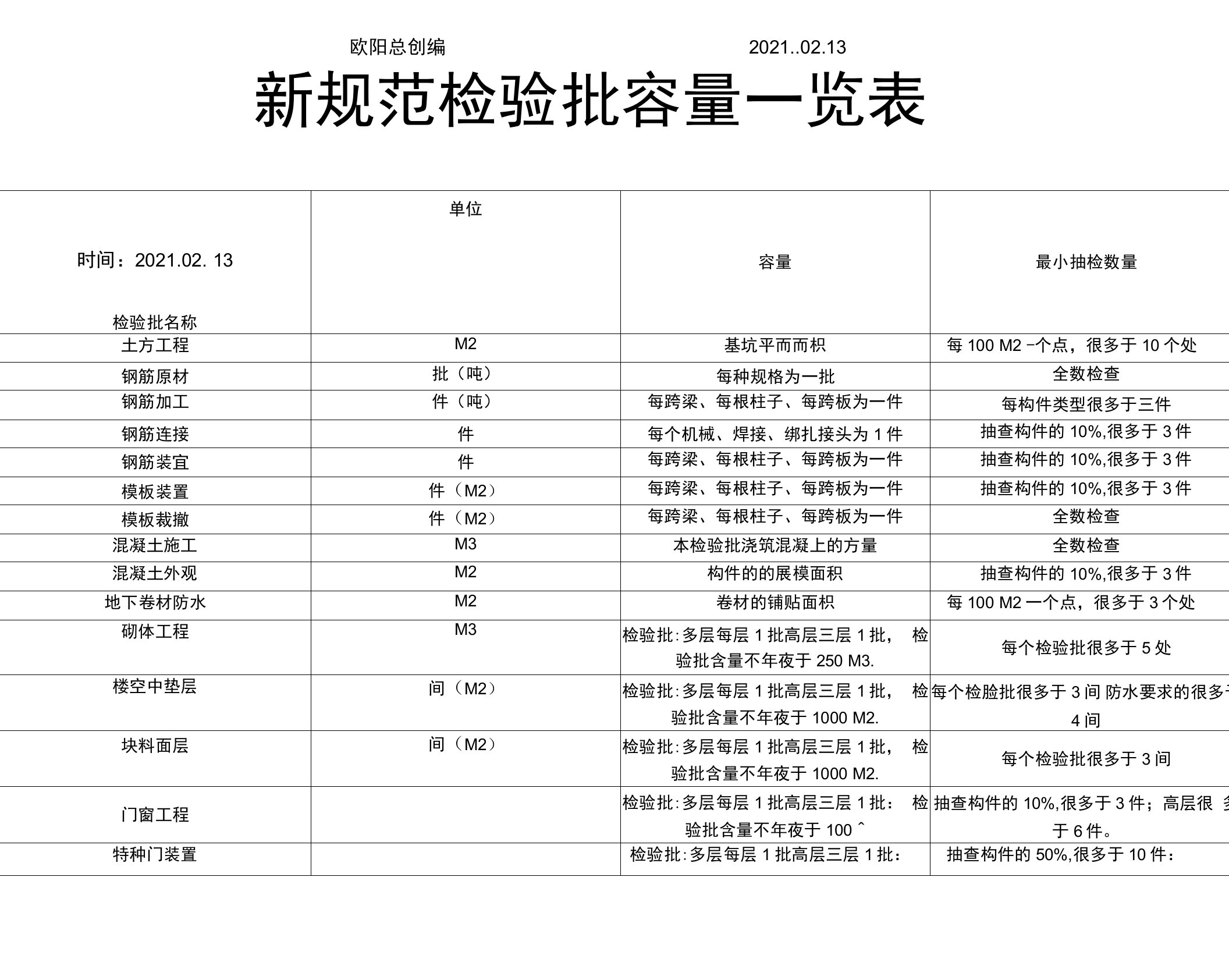 检验批容量填写汇总表