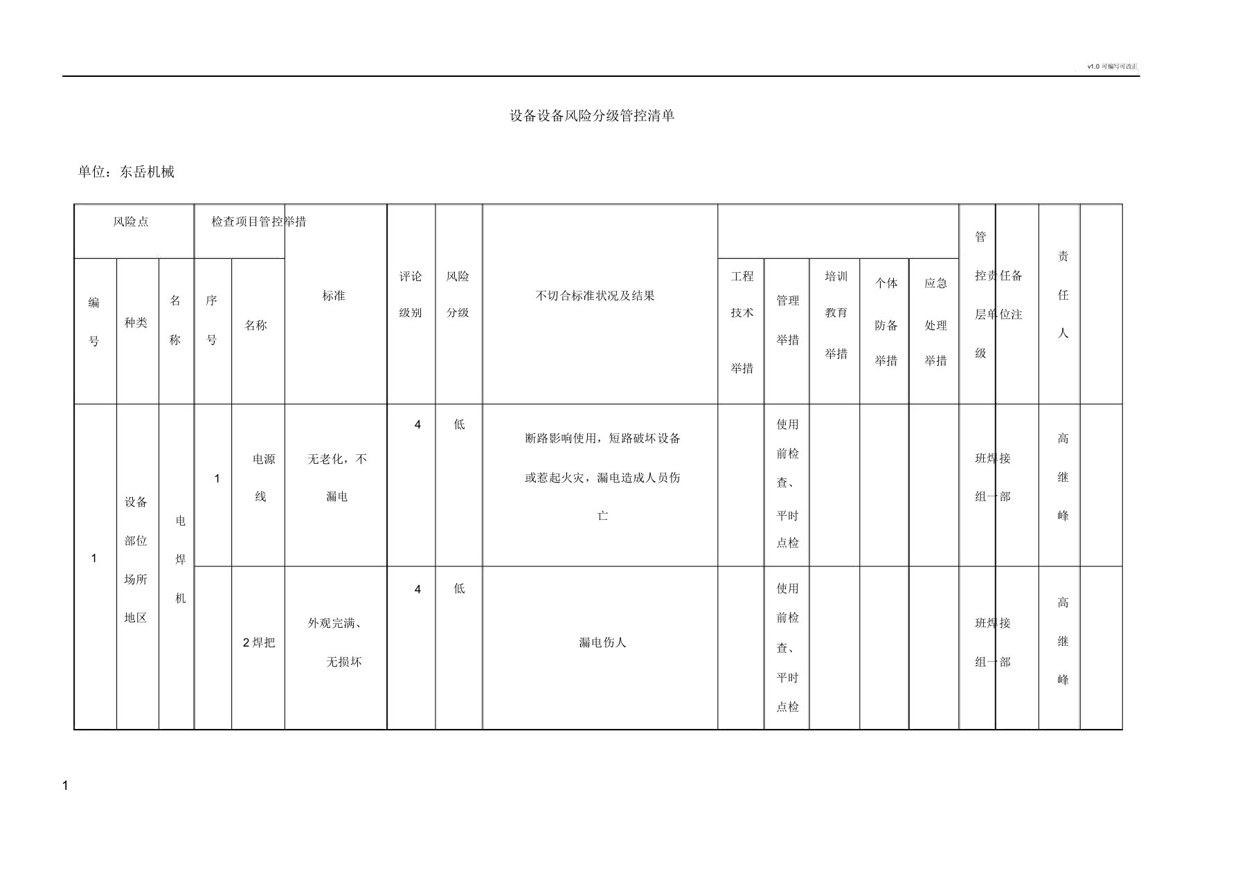 设备设施风险分级管控清单