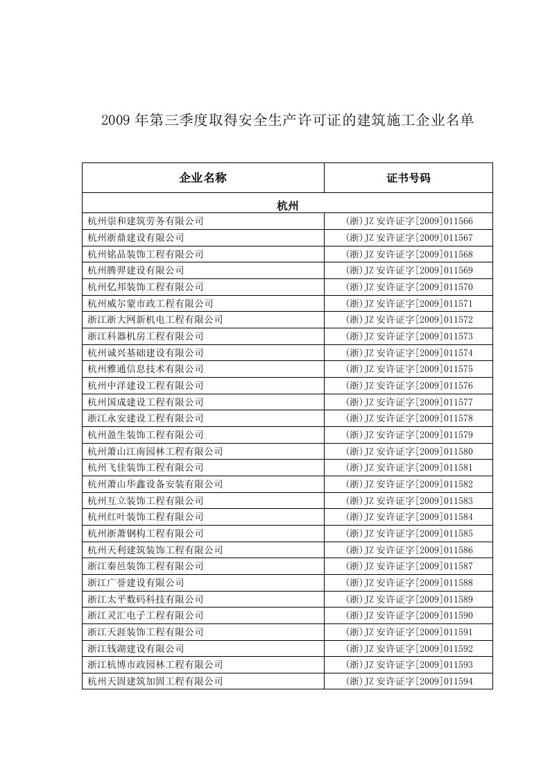 浙江建筑施工名录