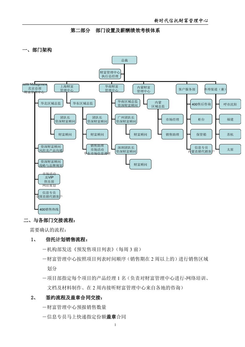 财富管理部部门设置及薪酬绩效